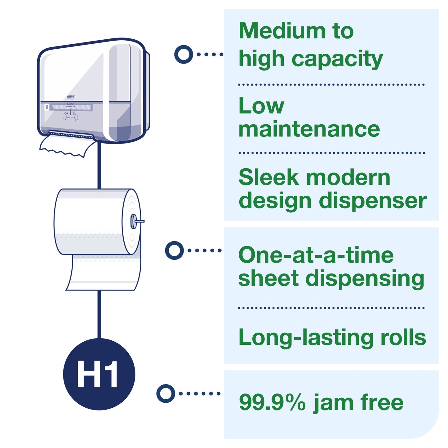 Tork Matic® Paper Hand Towel Roll Dispenser White H1