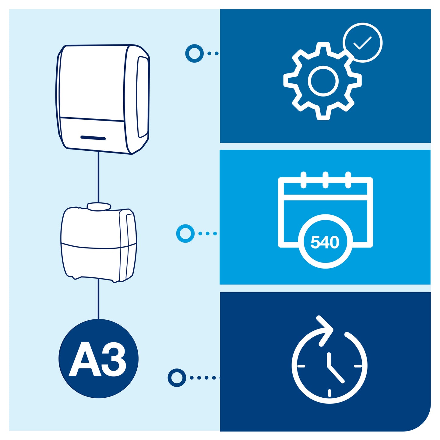 Tork Constant Air Freshener Dispenser - Black A3